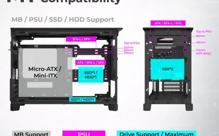 The Montech TEN microATX computer case displays its modular exterior panels and internal hardware layout.
