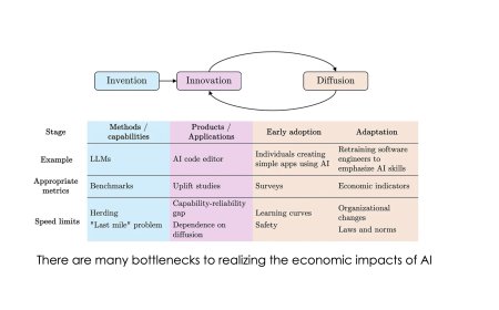 AI as Normal Technology: From Novelty to Infrastructure
