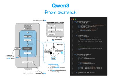 Architectural Principles and Implementation Workflows for Open-Source LLMs