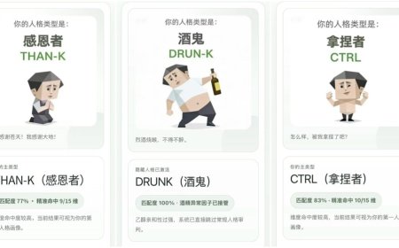 How a New Personality Quiz Became China Latest Viral Meme