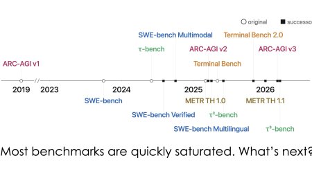 Open-World Evaluations for Measuring Frontier AI Capabilities