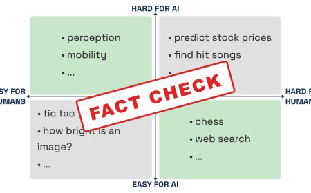 Reevaluating Moravec Paradox in Modern AI Development