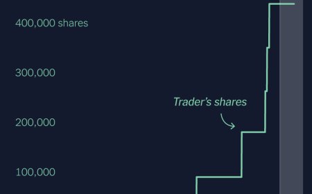 Dozens of Polymarket Bets Show Signs of Insider Trading, The Times Finds