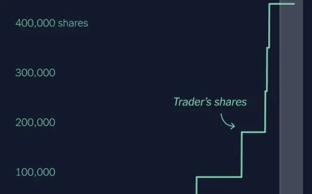 Graphic showing unusual betting patterns on the Polymarket platform regarding geopolitical and crypto events.