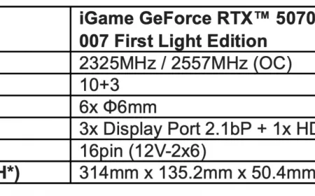 The Colorful iGame GeForce RTX 5070 Ultra OC 12 GB graphics card displays 007 First Light edition branding.