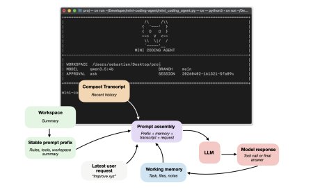 Understanding Coding Agent Architecture and Workflow Integration