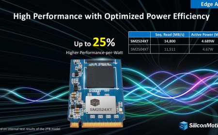 Silicon Motion Introduces SM2524XT PCIe Gen5 DRAM-less SSD Controller