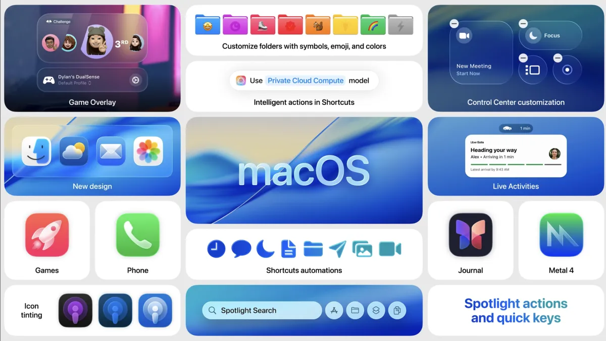 macOS 26 Tahoe: Features, Compatibility, and Update Timeline