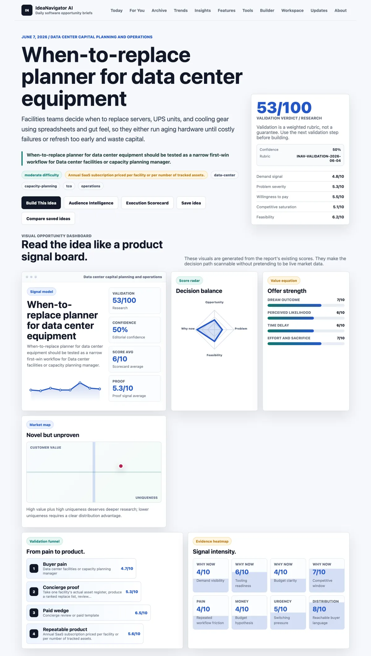 A monitoring dashboard tracks data center hardware performance to determine optimal replacement timing.
