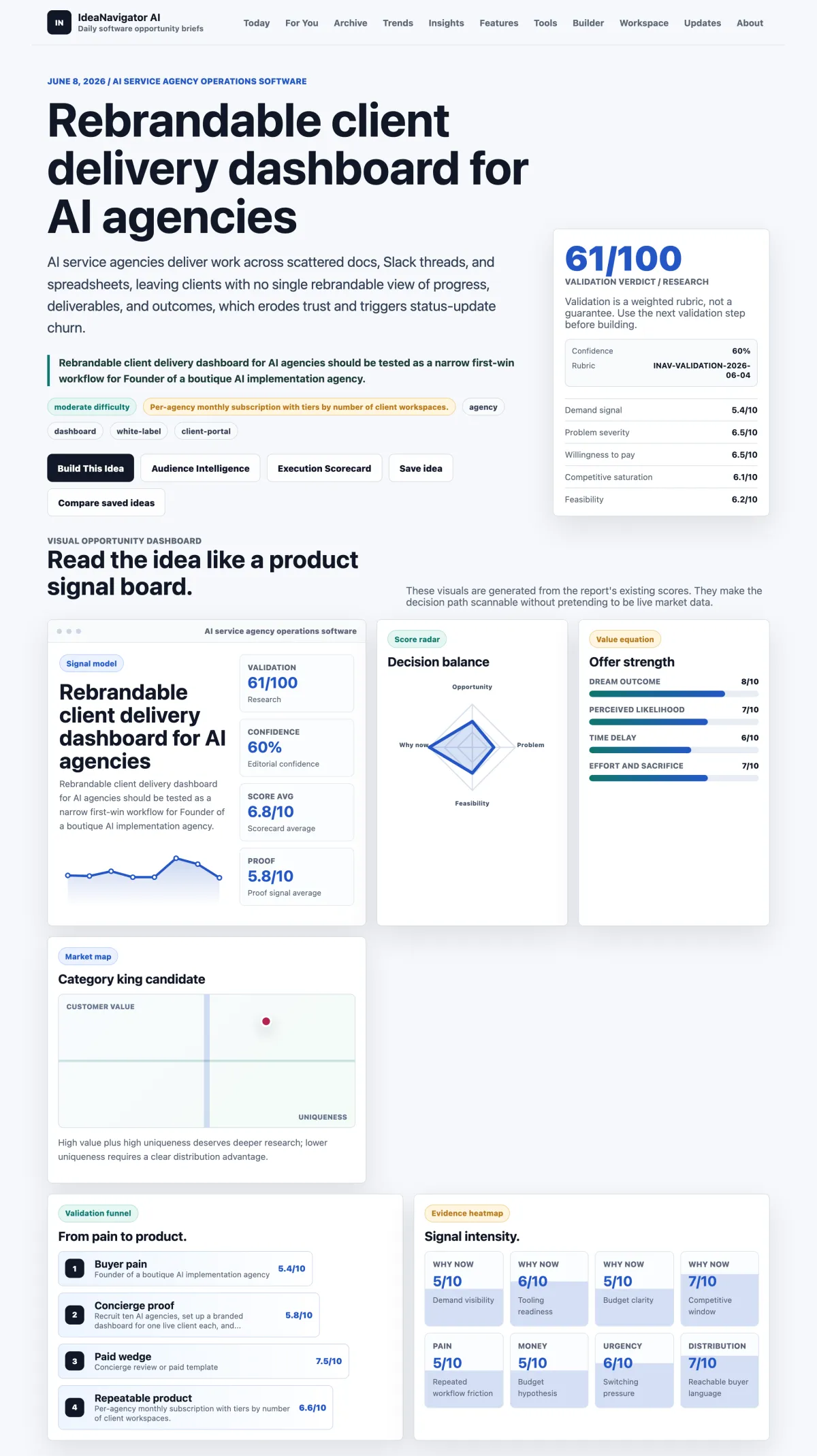 A client dashboard interface displays project metrics and communication tools for AI agencies.