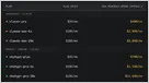 This chart compares the token value of $200 monthly Claude Max and ChatGPT Pro subscriptions against standard API pricing.