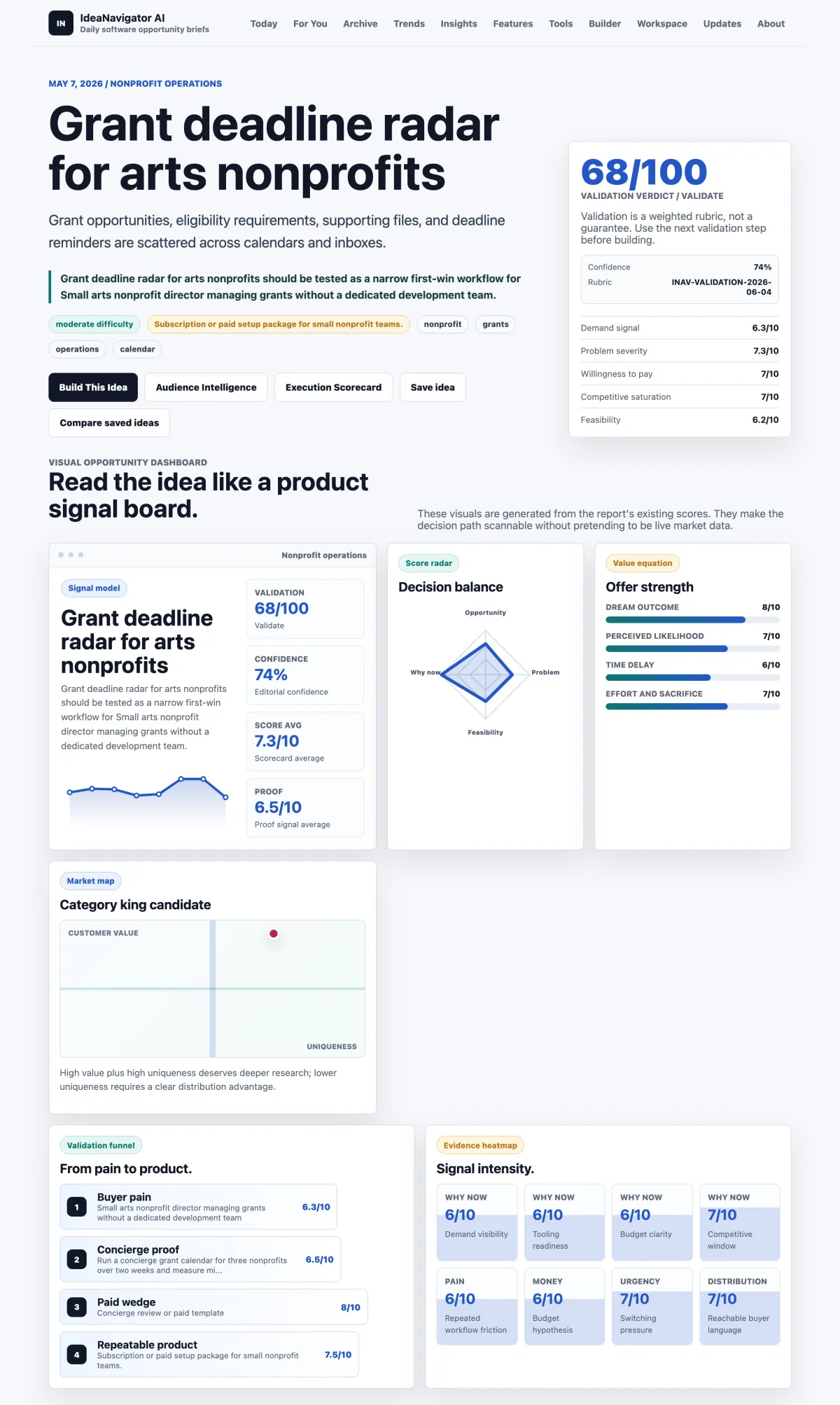 The software dashboard displays upcoming grant deadlines for arts nonprofits.