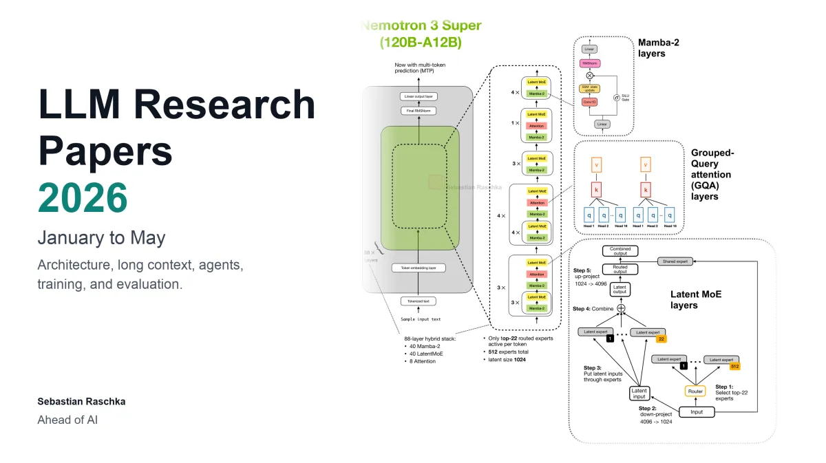 The illustration depicts evolving large language model architectures and evaluation methods from early 2026.