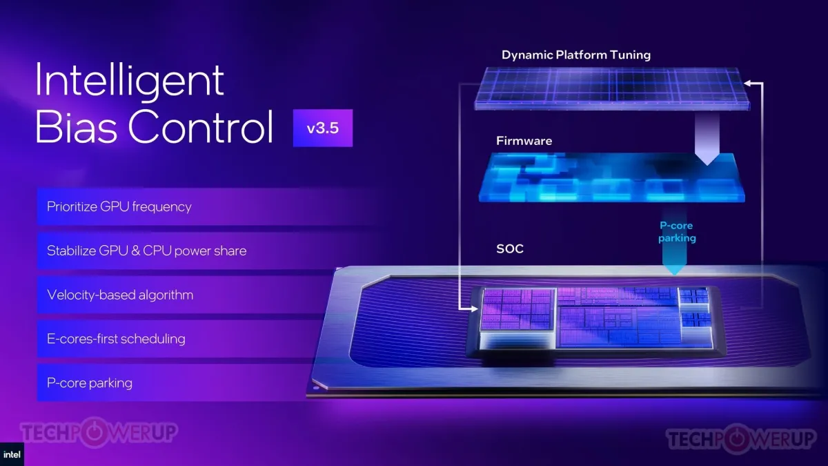 Intel Arc G3 Series: Purpose-Built Silicon for Handheld Gaming