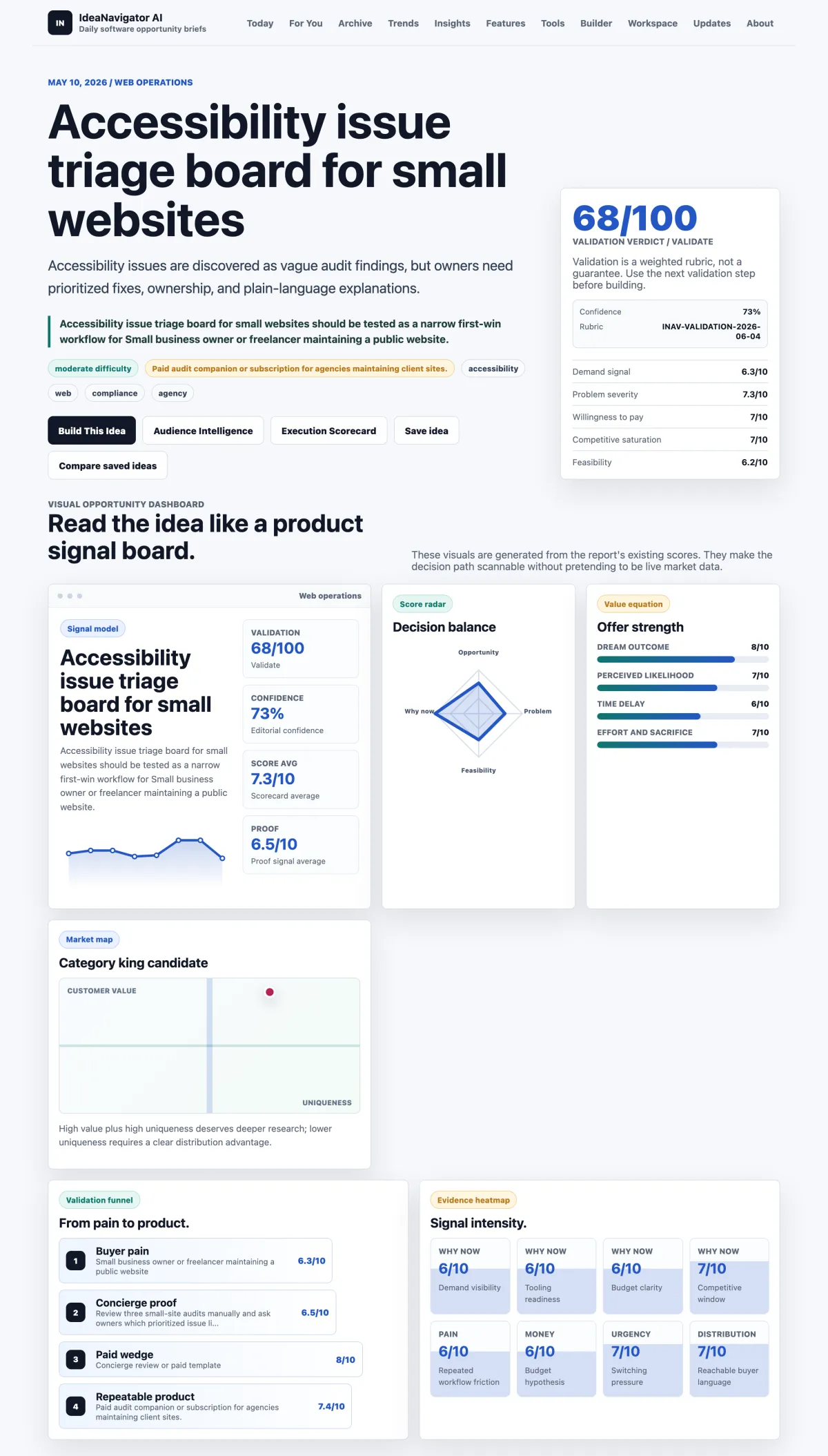 A digital triage board displays prioritized accessibility issues for website compliance.
