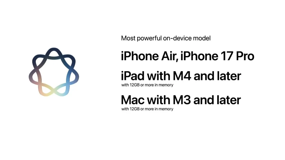 Graphic showing Apple Intelligence hardware requirements for iPhones, iPads, and Macs with M3 chips and twelve gigabytes o...