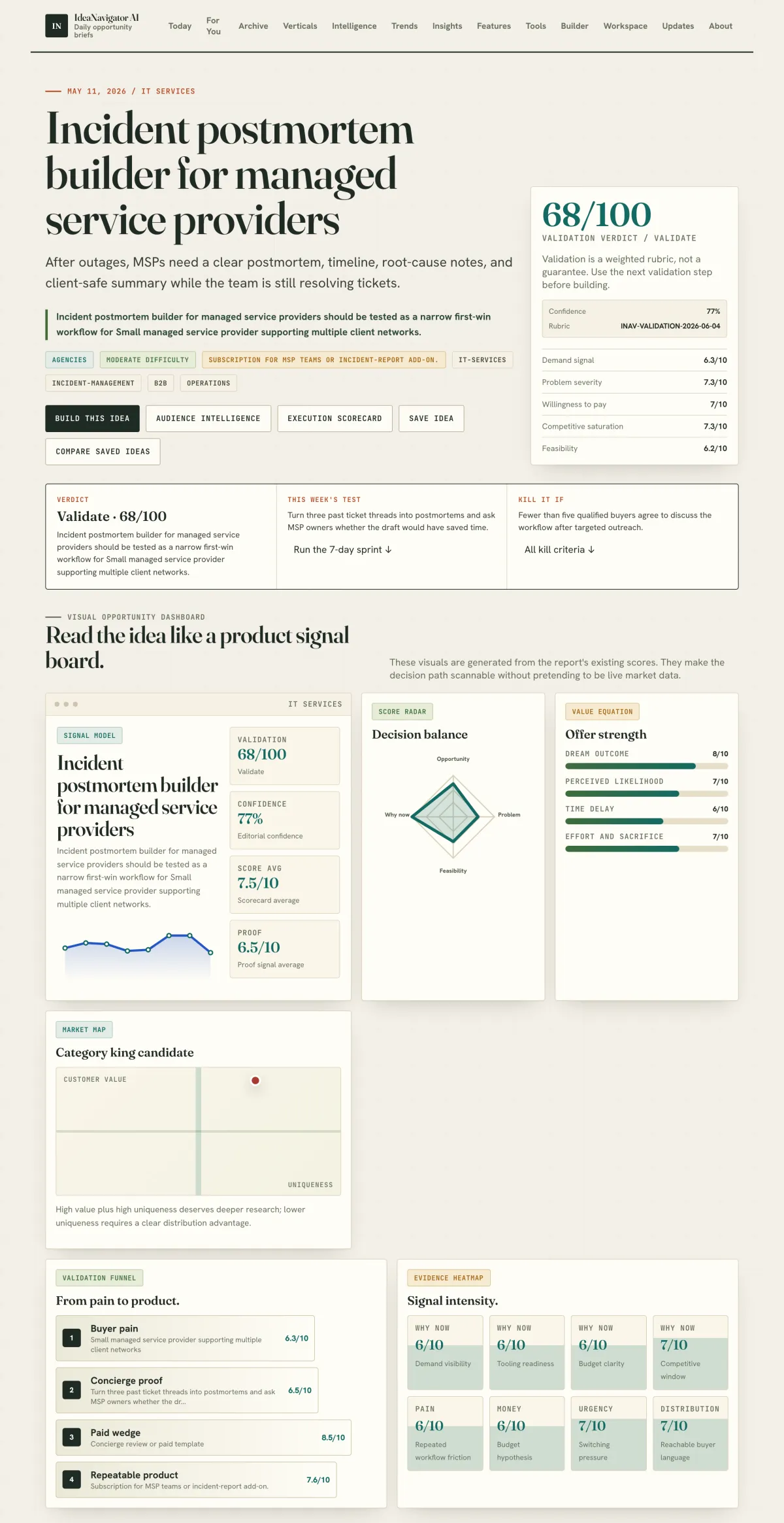 Software dashboard for managing incident postmortem documentation