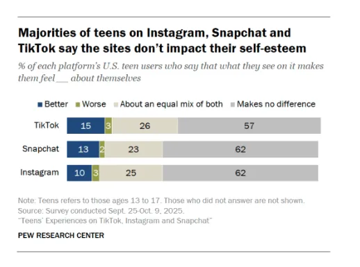 Smartphone with a prohibition sign symbolizing the UK teen social media ban.