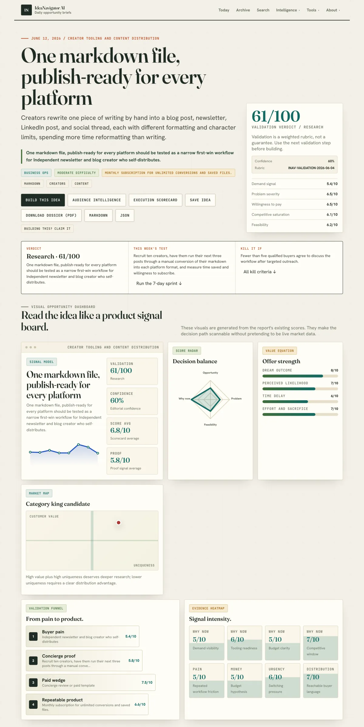 Unified Markdown Workflows for Cross-Platform Publishing