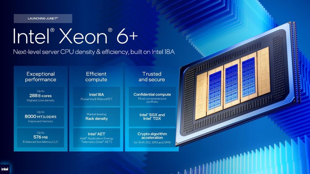 Intel Xeon 6+ Clearwater Forest processor chip built on the 18A process for data center servers.