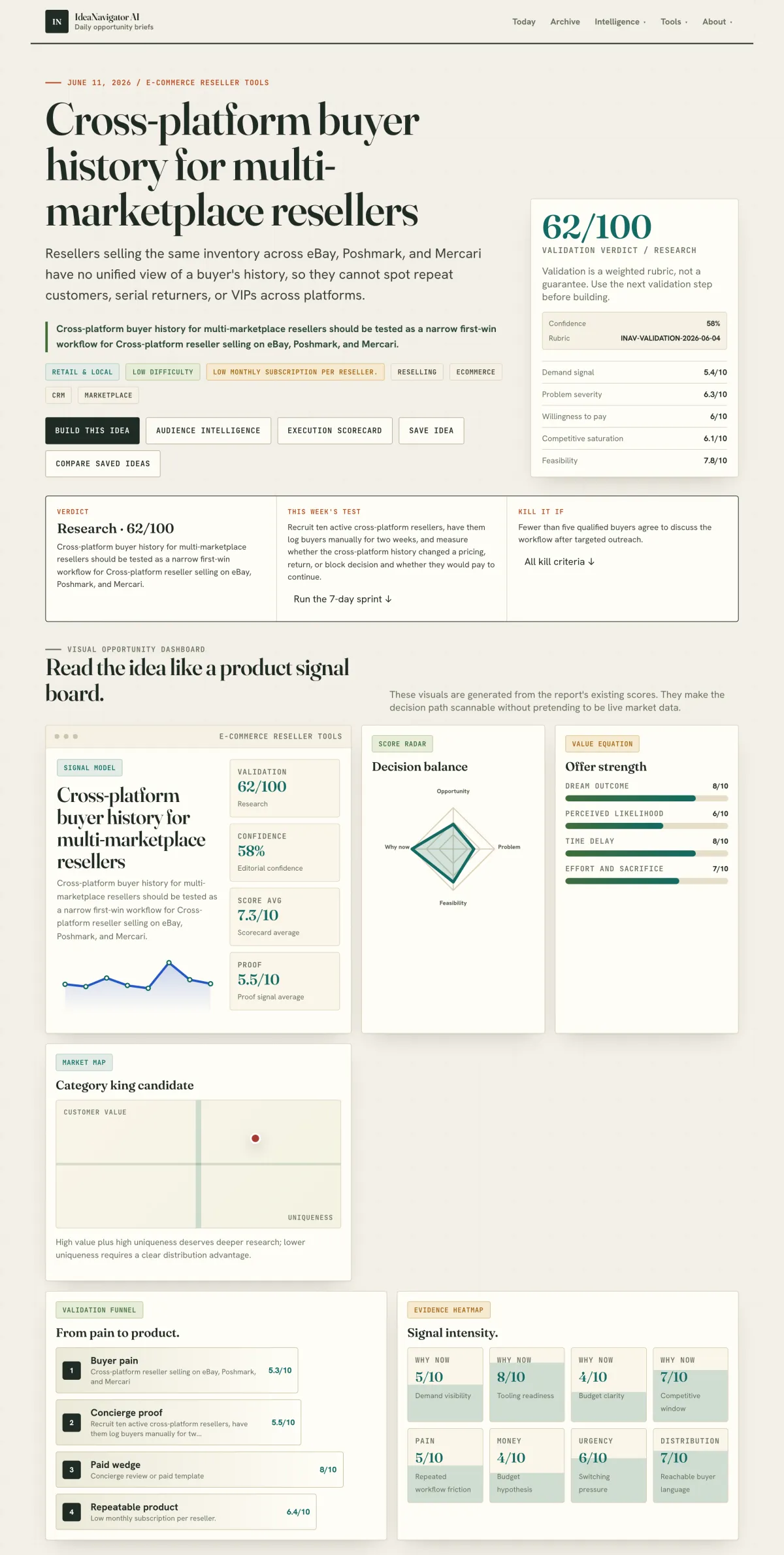 Spreadsheet tracking consolidated buyer information across multiple sales platforms