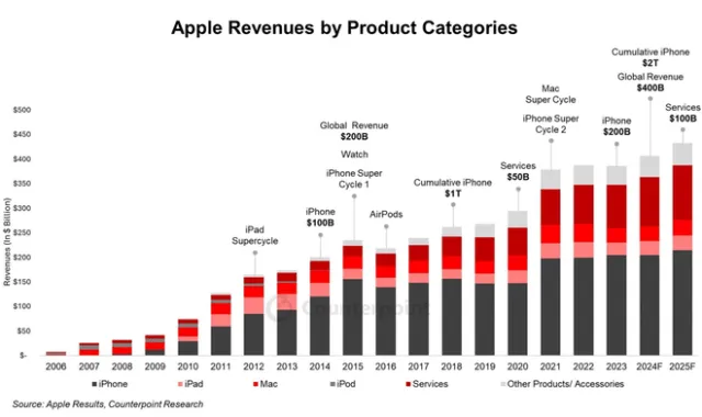 Apple logo.