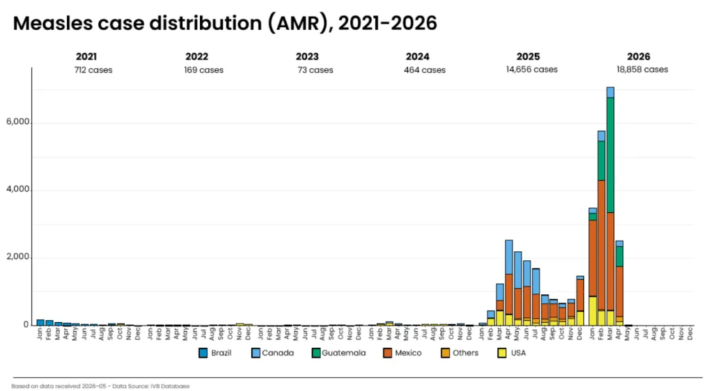Managing Measles Outbreaks Amid Rising Federal Scrutiny