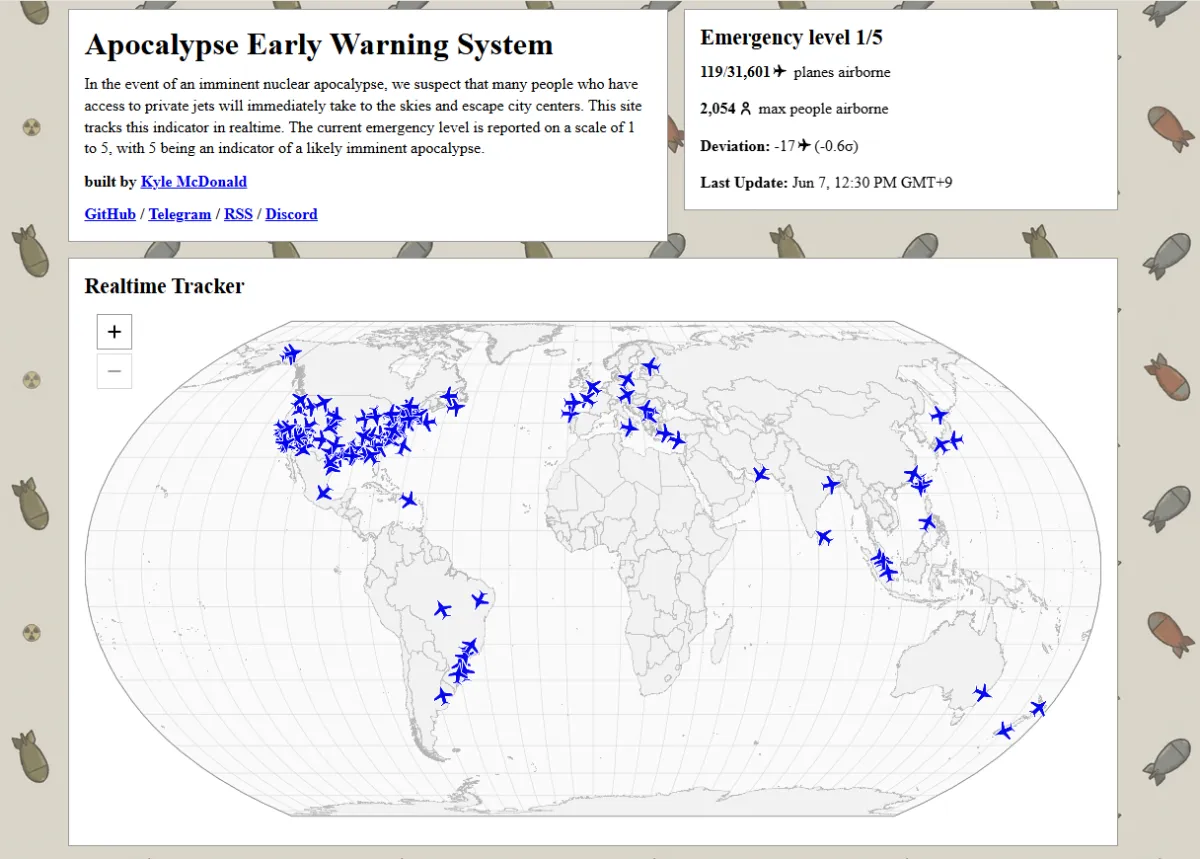 Tracking Private Jets to Gauge Global Stability