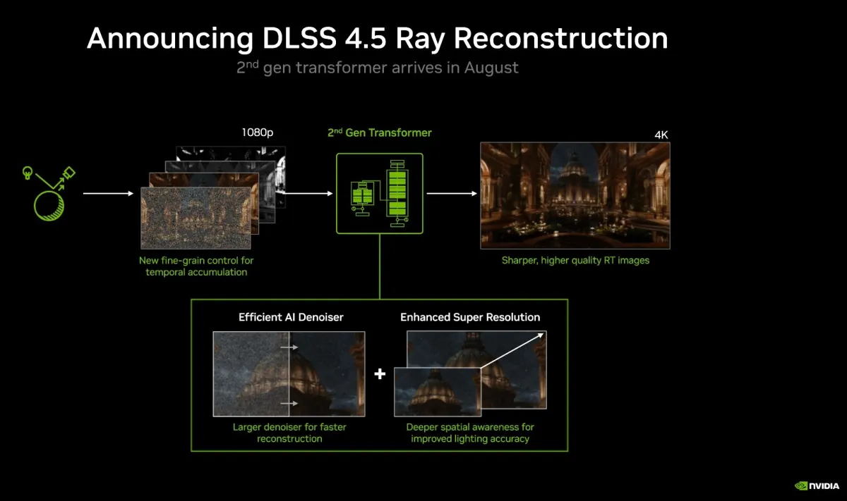 NVIDIA Unveils Second-Generation Transformer Ray Reconstruction for DLSS 4.5