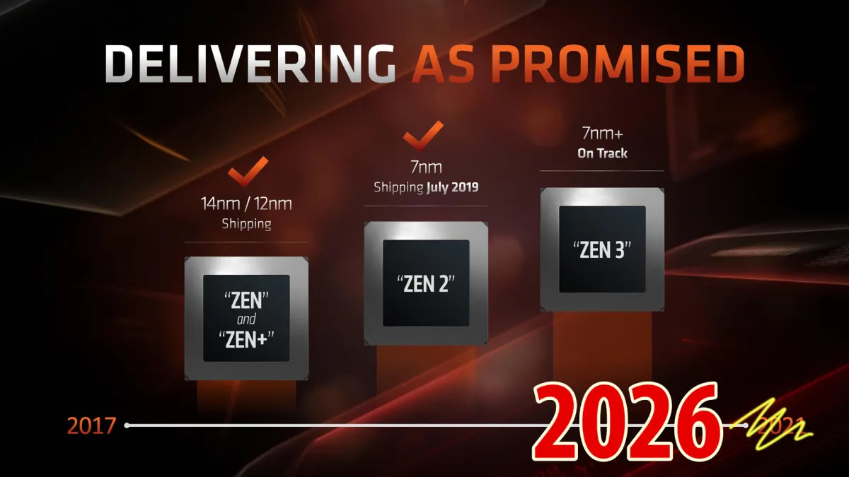 AMD Zen and Zen+ processor lineup for OEM and budget systems