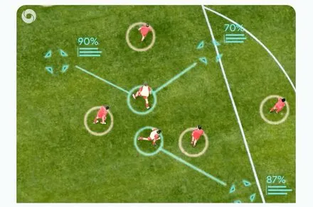 TacticAI interface displaying football player movement patterns and tactical predictions