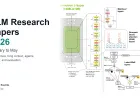 The illustration depicts evolving large language model architectures and evaluation methods from early 2026.