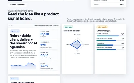 A client dashboard interface displays project metrics and communication tools for AI agencies.