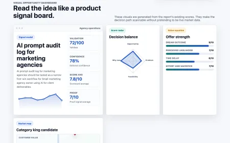 Interface tracking AI prompt audit logs for marketing agencies, recording client inputs, outputs, and version history.
