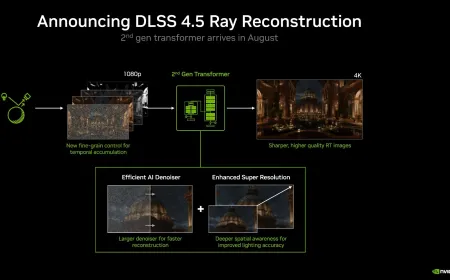 Diagram of NVIDIA second-generation transformer ray reconstruction integrated into DLSS 4.5.
