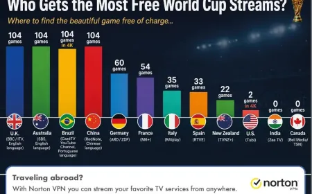The FIFA World Cup 2026 broadcast appears on a television screen with streaming controls.