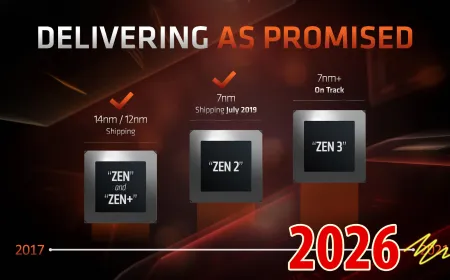 AMD Zen and Zen+ processor lineup for OEM and budget systems