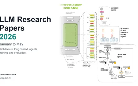 The illustration depicts evolving large language model architectures and evaluation methods from early 2026.