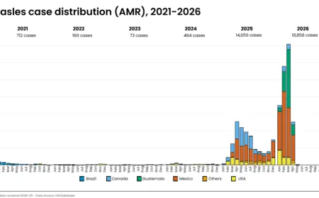 Managing Measles Outbreaks Amid Rising Federal Scrutiny