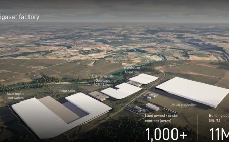 SpaceX Gigasat manufacturing campus in Texas producing satellites for orbital AI compute infrastructure.