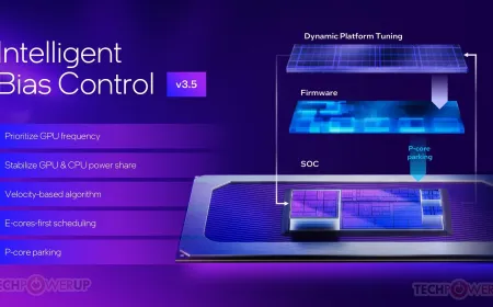 Intel Arc G3 Series: Purpose-Built Silicon for Handheld Gaming