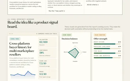 Spreadsheet tracking consolidated buyer information across multiple sales platforms