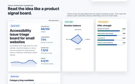 A digital triage board displays prioritized accessibility issues for website compliance.