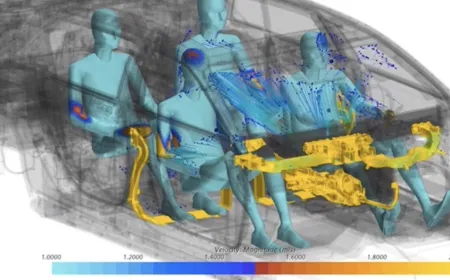 The schematic shows a parallel probabilistic modeling workflow that accelerates automotive engineering simulations.