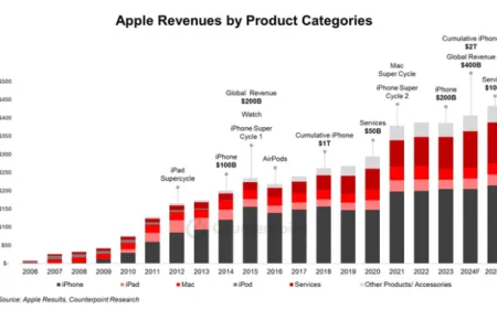 Apple logo.