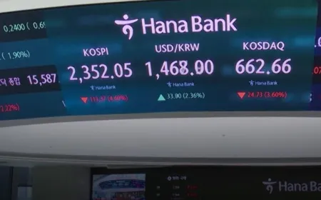 A financial chart shows the Nikkei 225 index crossing the seventy thousand point threshold during a global rally.