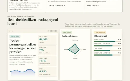 Software dashboard for managing incident postmortem documentation