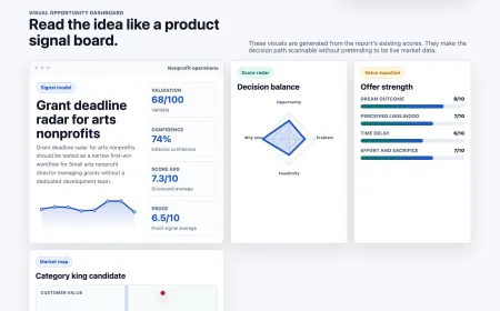 The software dashboard displays upcoming grant deadlines for arts nonprofits.
