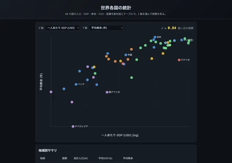 Log Scales and Pearson Correlation in Custom Scatter Plot Tools