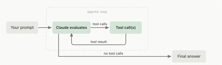 Why everyone is talking about loop-engineering and how is it changing agentic ai workflows? Claude Code and Web Scraping examples